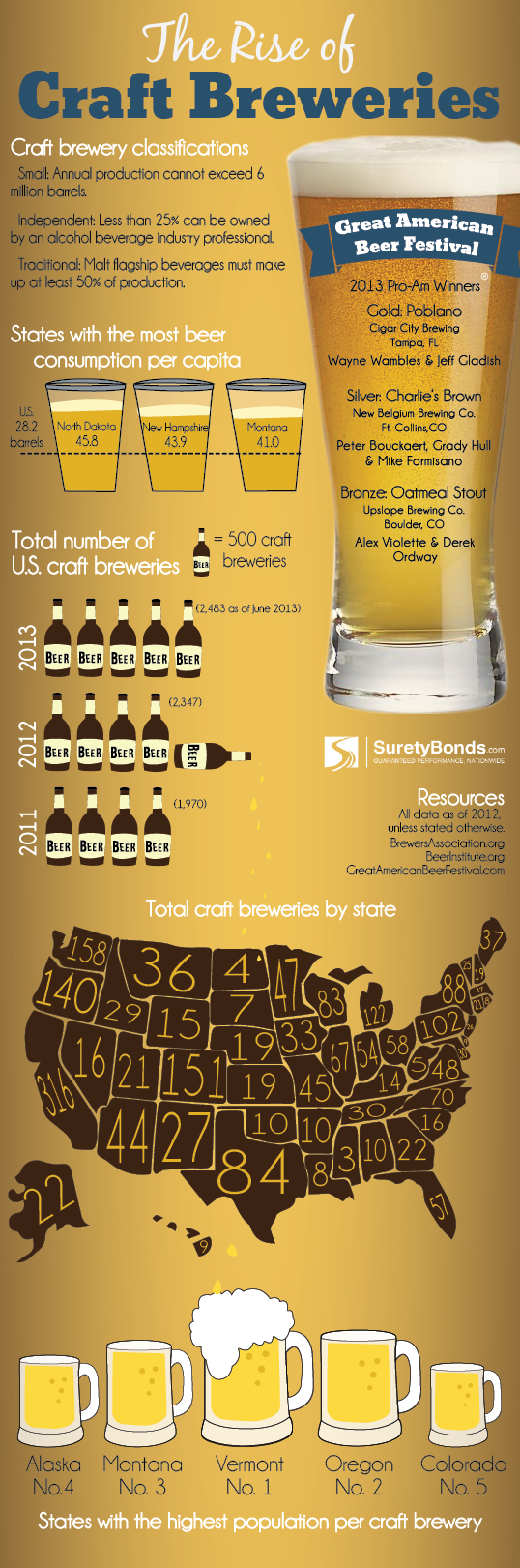 craft-beer-infographic
